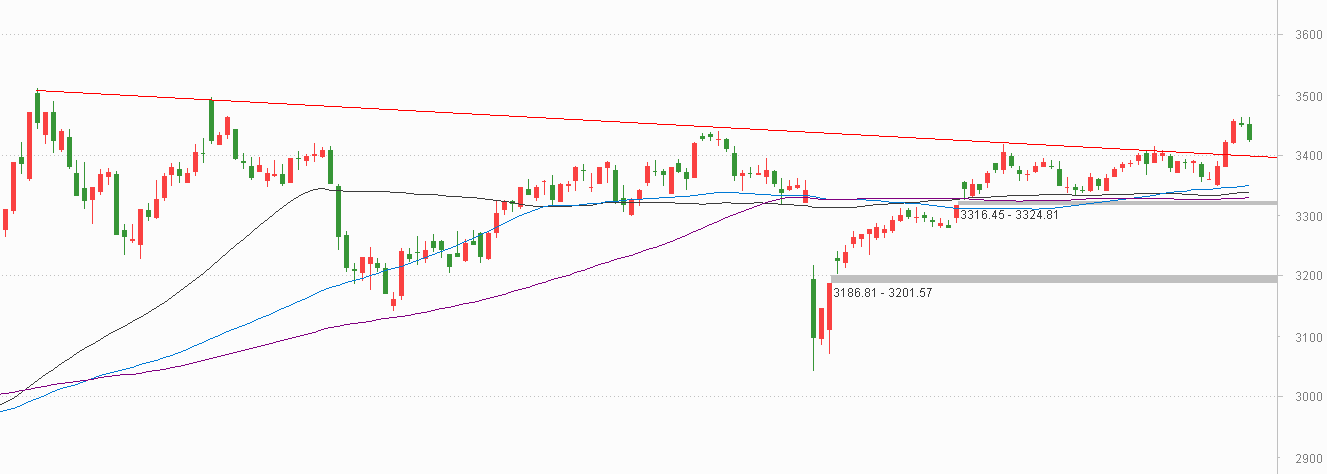 周末影响市场的重磅消息来了！高手看好三大主线，大盘回调是「牛回头」？