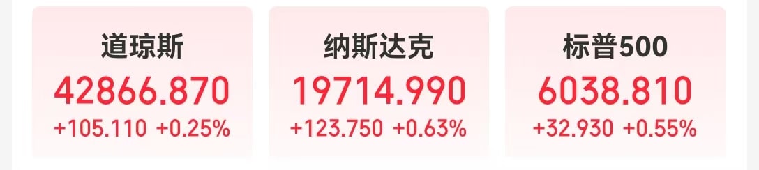 美股三大指数收涨，英特尔涨近8%，特斯拉市值一夜增超4000亿元！黄金、原油下跌