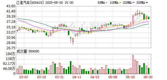 江淮汽车大消息！上市1小时 尊界大定破1000台