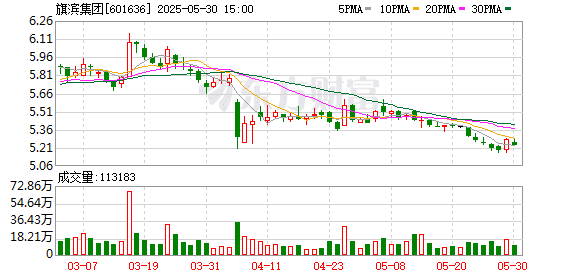 2025年预测净利润最高暴增超13倍！15股被盯上（附名单）