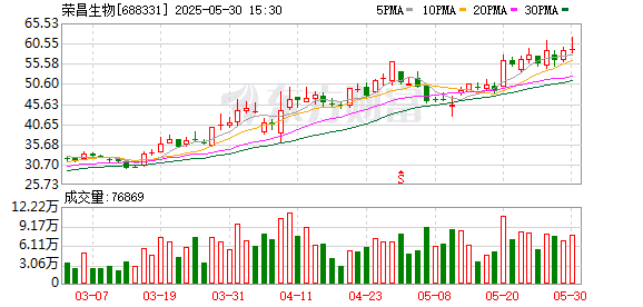 大爆发！股价翻倍、基金回血 创新药否极泰来？