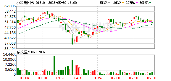 小米YU7预计7月量产 雷军引用莫言名言：诋毁 本身就是一种仰望