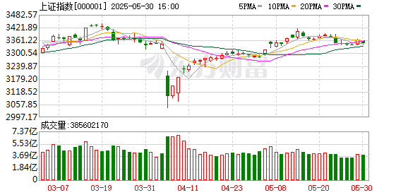 下周A股多空激辩！AI+应用又站上风口？