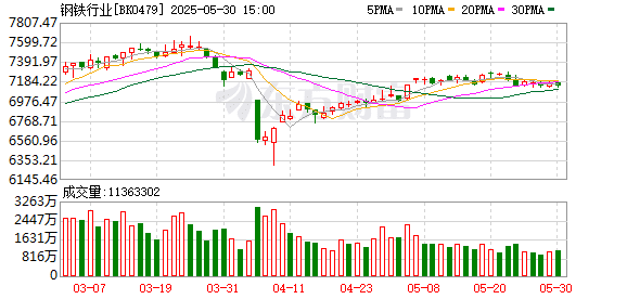 美国加征钢铁关税对我国钢铁行业影响几何？