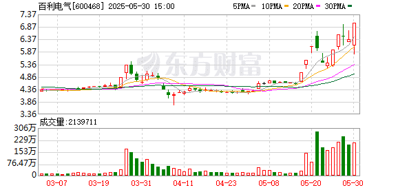龙头11天6板 核电产业链核岛设备环节成本占比居前A股上市公司名单一览