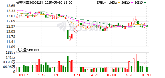 深蓝汽车辟谣行驶中推送广告：车辆处于P档才弹出