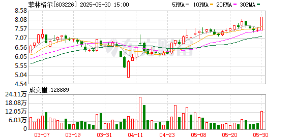 菲林格尔实控人拟发生变更 公司股价「提前」涨停