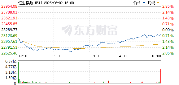 港股、A50飘绿 亚太市场多数下跌