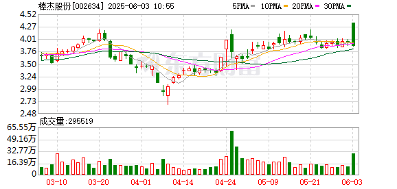 光伏产线继续停产！从「无缝服装龙头」到「光伏跨界败局」 棒杰股份筹划易主