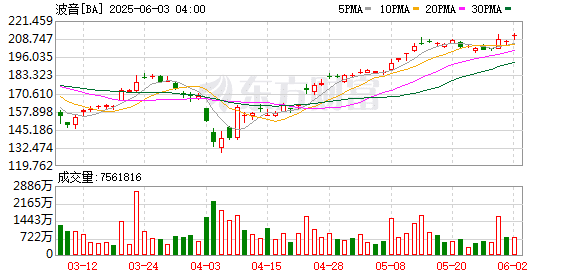 美国法官取消原定对波音737 MAX坠机事件的审判