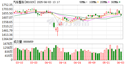 全国工商联汽车经销商商会倡议：坚决抵制以「价格战」为主要形式的「内卷式」竞争行为