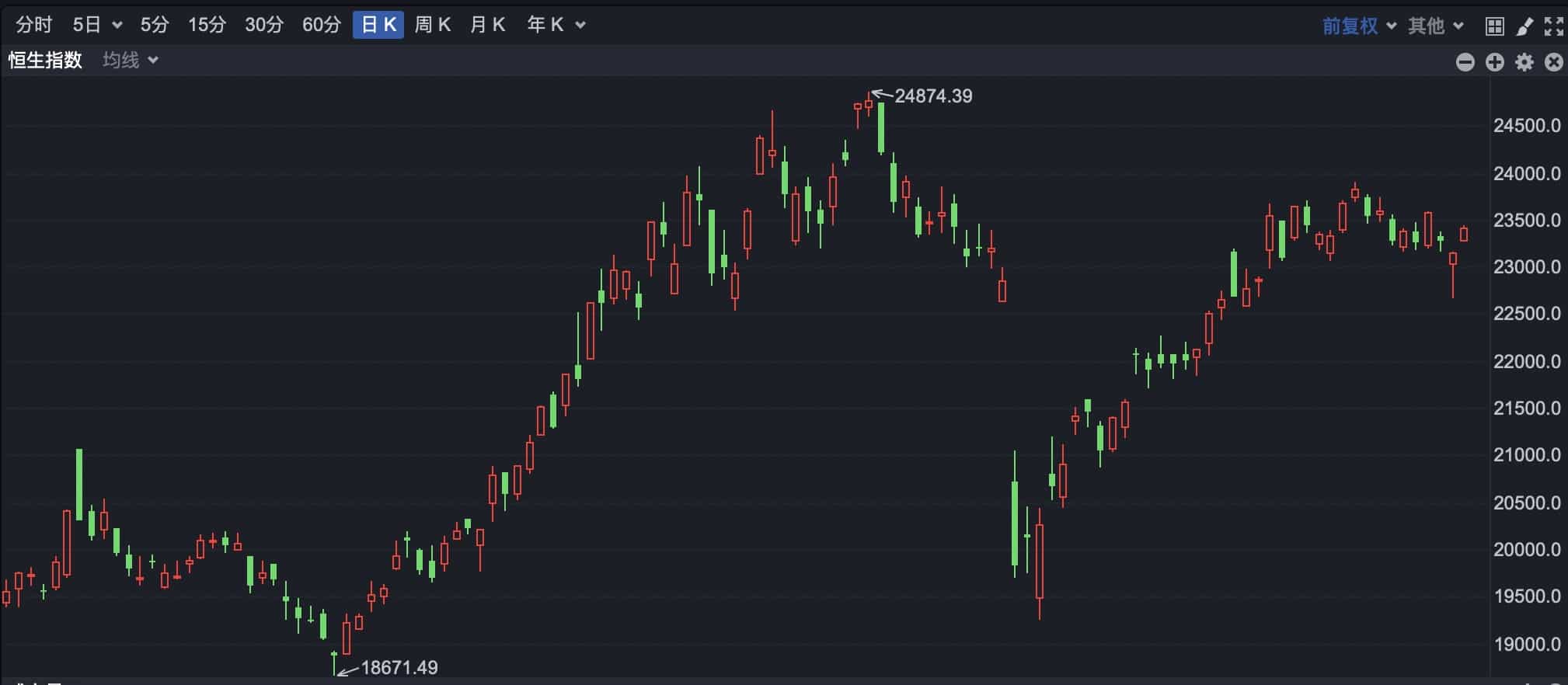 港股早盘高开 加密货币概念股震荡加剧