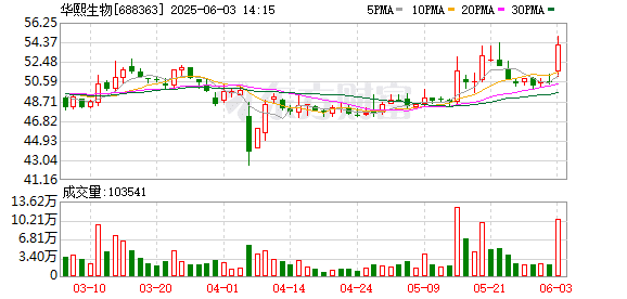 「一个真正的商战」 医美巨头华熙生物、巨子生物矛盾激化