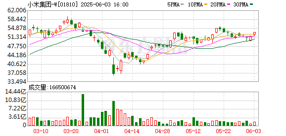 雷军回应小米YU7定价：23.59万元是不可能的！「不打价格战、汽车业务下半年盈利」！