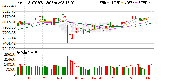 一天内 94亿元主力资金爆买 这个板块批量封板涨停！
