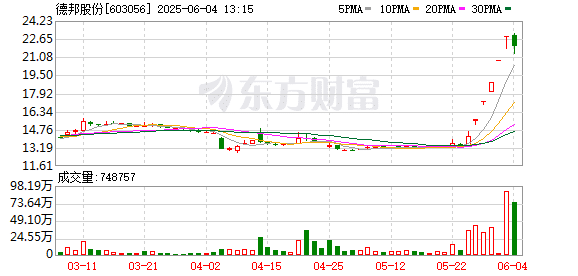 最新！德邦股份提示风险：目前暂未实际应用无人驾驶物流车