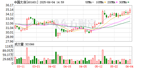 500亿元！险资巨头出击！险资长期投资试点加速推进