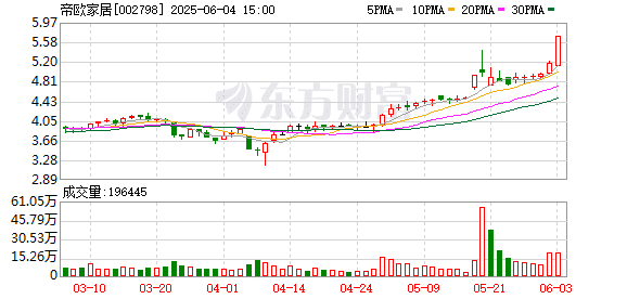 帝欧家居筹划控制权变更 今起停牌