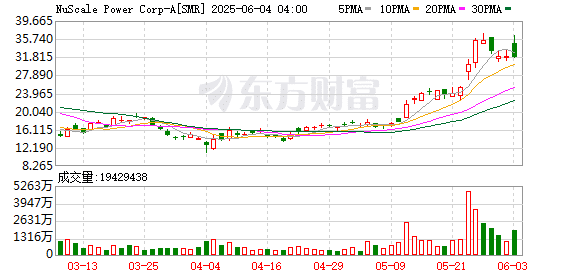 超级赛道再迎利好催化！核电大潮来袭