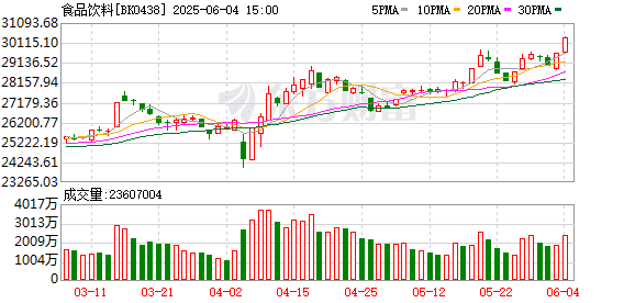 【风口研报】新消费资本狂欢上演 三条主线值得关注