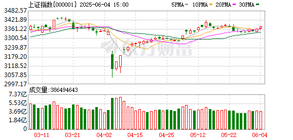 外资巨头积极调研A股上市公司！A股具有丰富的投资机会值得挖掘
