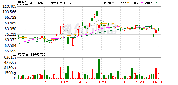 康方生物否认向患者销售「临床研究用药」：销售人员伪造材料从公司骗取若干药物