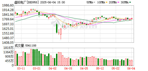 国家能源局：因地制宜新建或改造一批不同类型的虚拟电厂