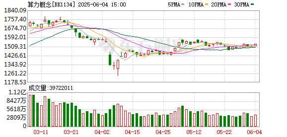 国家能源局：协同规划布局算力与电力项目