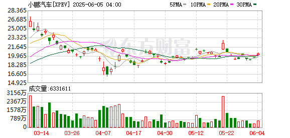 小鹏汽车牵手华为：「明天见」！新车将搭载华为HUD解决方案