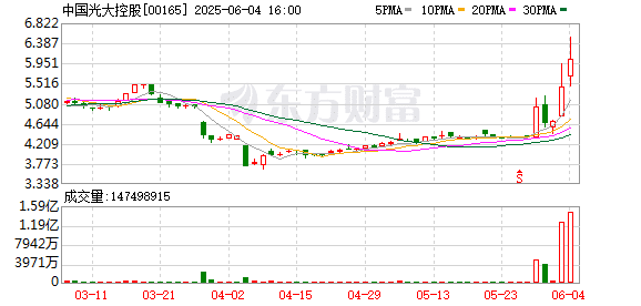 稳定币巨头Circle上市在即 中国光大控股大涨11%