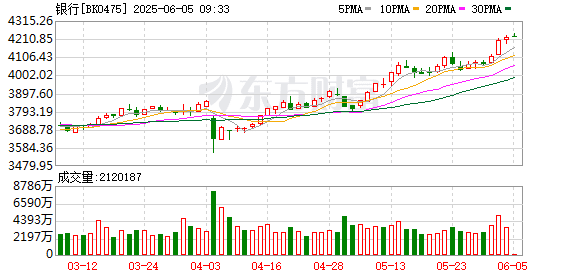 降降降！部分中小银行利率跌破国有行 5年期定存最低1.2%