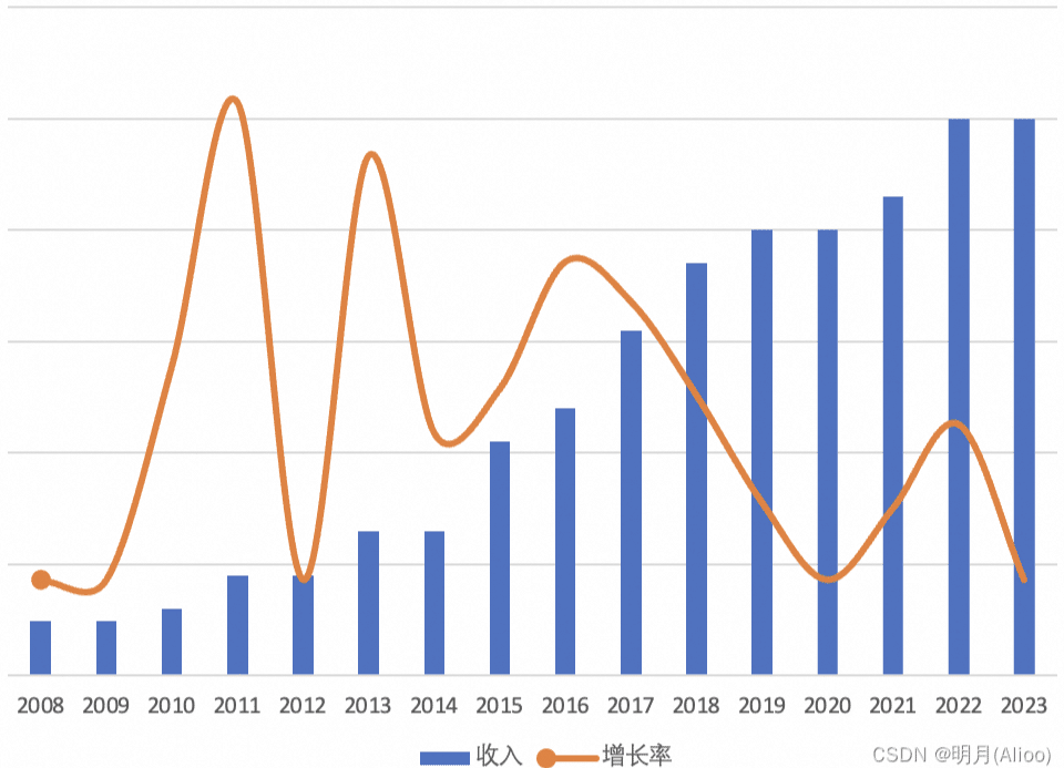 35 岁危机！程序员危机的核心原因是年龄吗？