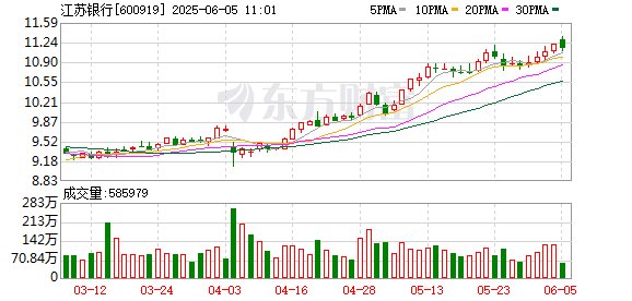 事关A股、港股！重要指数调整！富时中国A50指数纳入江苏银行