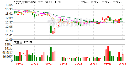 官宣！新汽车央企即将成立！东风、长安不合并了
