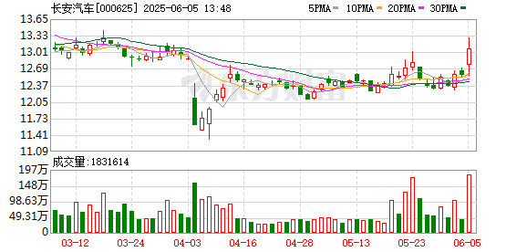 兵器装备集团实施分立 汽车业务分立为一家独立中央企业