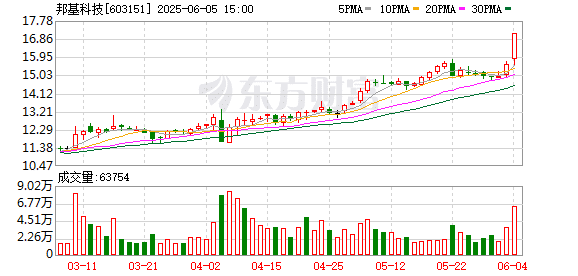 涨停！603151，筹划重大事项