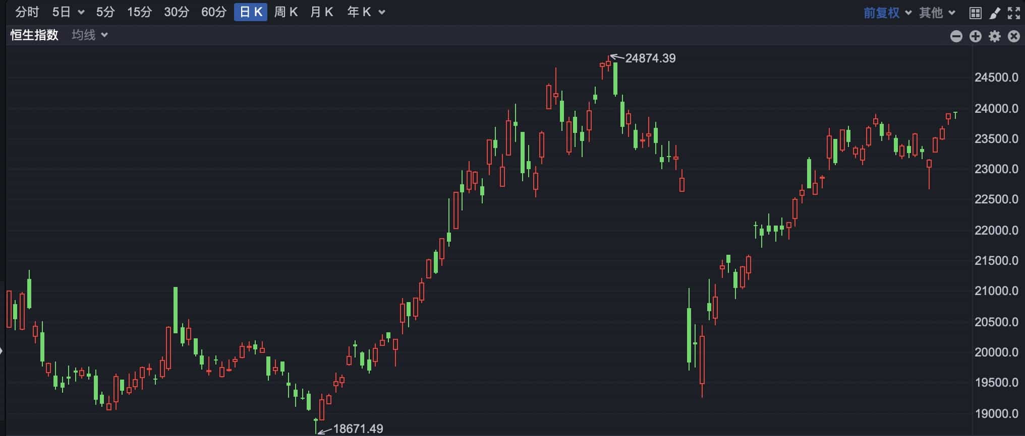 港股早盘窄幅震荡 佑驾创新涨超10%