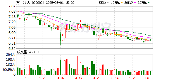 万科A：深铁集团拟向公司提供不超过30亿元借款