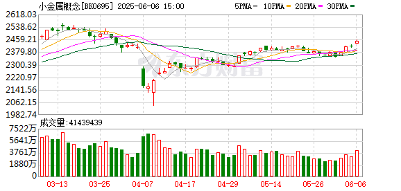 【风口研报】市场需求持续扩张 小金属价值重估成市场焦点