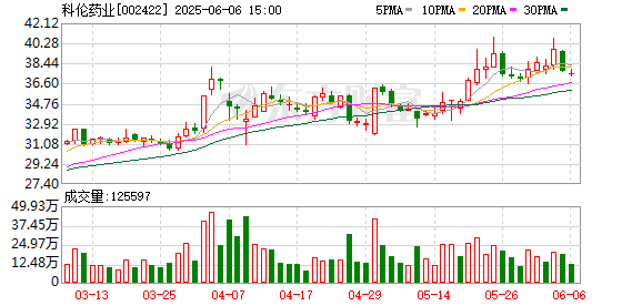 饶毅、科伦药业隔空交锋！「麦角硫因」风波再发酵 上市公司发文回应