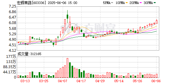 下周一停牌！宏辉果蔬传来大消息！下周10股解禁市值均超过10亿元