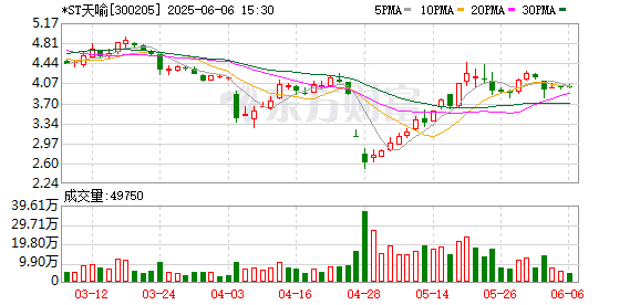 突发！*ST天喻、*ST海越被证监会立案！