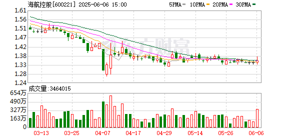 深夜发布！580亿龙头重大资产重组