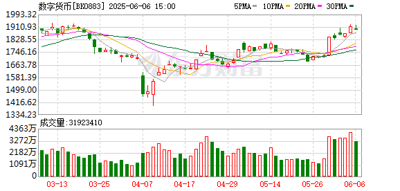 机构密集调研数字货币概念股！龙头四连板 近两周接待量居前热门股名单来了