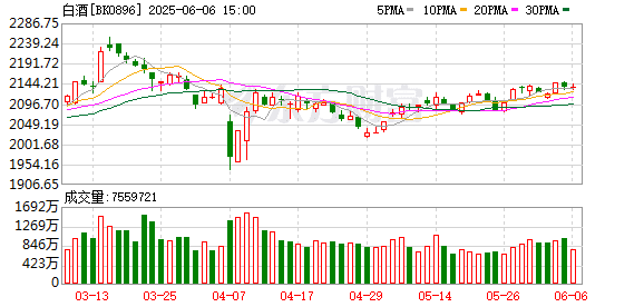 实探白酒调整周期下的茅台镇：大订单少了 「酒二代」笃信酱酒价值一直都在
