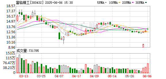 磷酸铁锂玩家洗牌进行时？头部企业大单频传 另一边撤退潮涌