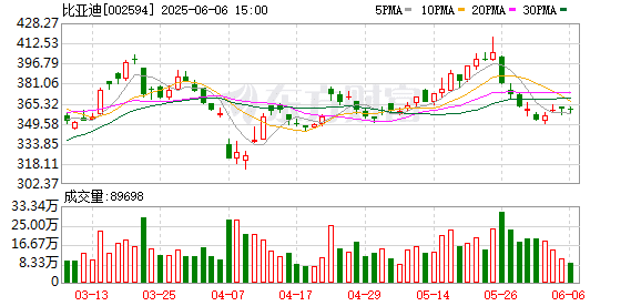周末刷屏！比亚迪回应「车圈恒大」「常压油箱」争议