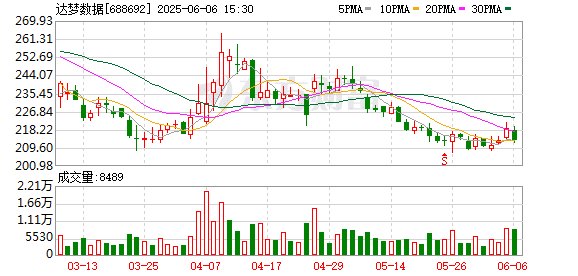 下周这些股票限售股解禁！5只股票流通盘将增加超100%