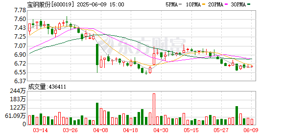 宝武、力拓合资西坡铁矿项目为何被寄予厚望？