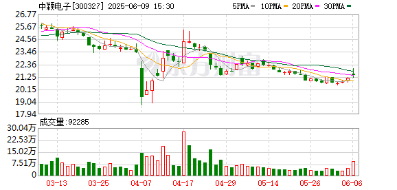 中颖电子实控人或变更 「半导体老兵」傅启明为何此时筹划离场？